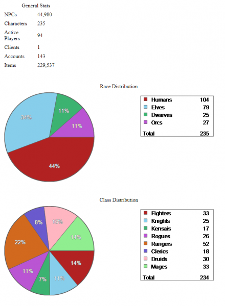File:Data Snapshot 01 April 2023.png