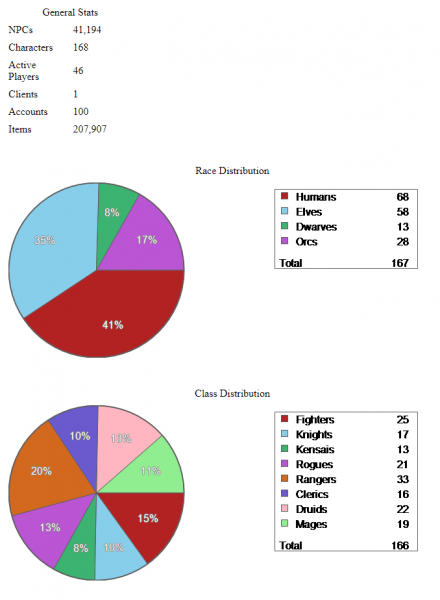 File:Data Snapshot 01 Feb 2023.png
