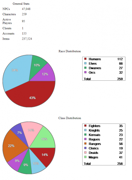 File:Data Snapshot 01 May 2023.png