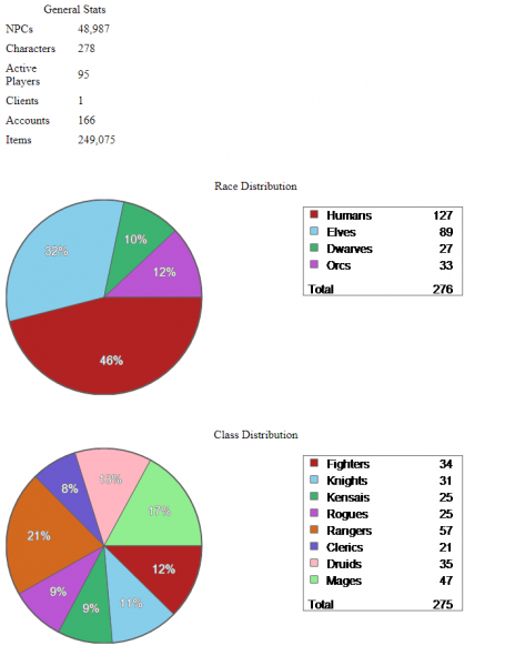 File:Data Snapshot 01 June 2023.png