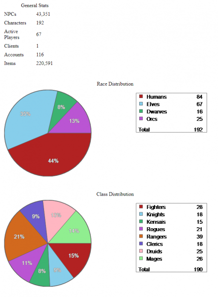 File:Data Snapshot 01 March 2023.png